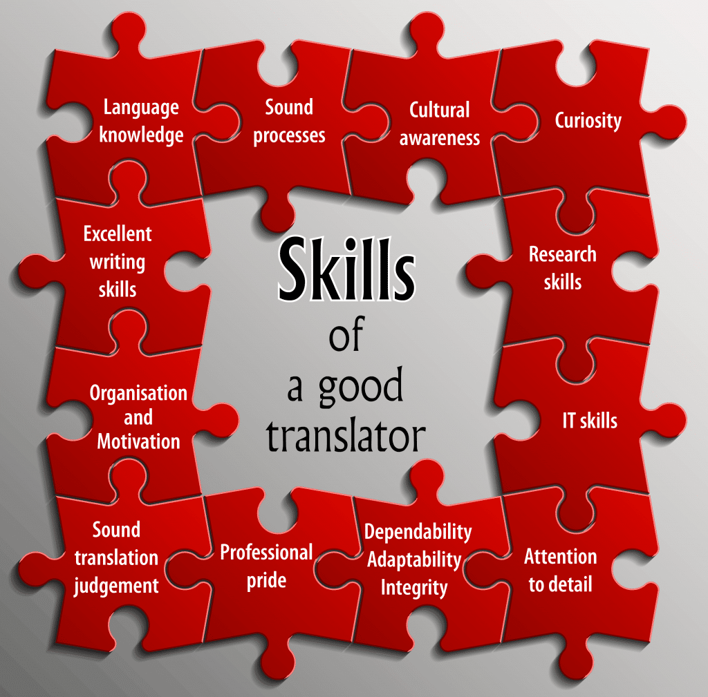  Skill of a good translator